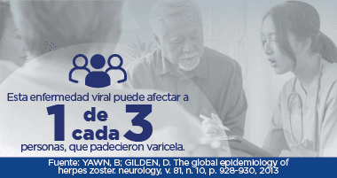Imagen de poblaci&oacute;n vulnerable al herpes z&oacute;ster 2